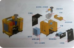 空氣懸浮離心鼓風機型號結構