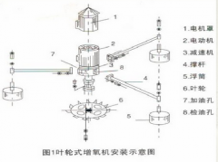 水產養殖羅茨增氧機
