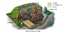 土壤污染治理風機成套設備