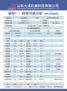 單級離心鼓風機和多級離心鼓風機區(qū)別